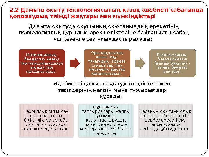 Мотивациялық- бағдарлау кезеңі (мотивациялықдаярл ық әдістері қолданылады). Орындаушылық кезең (оқу- танымдық, ізденім, іш