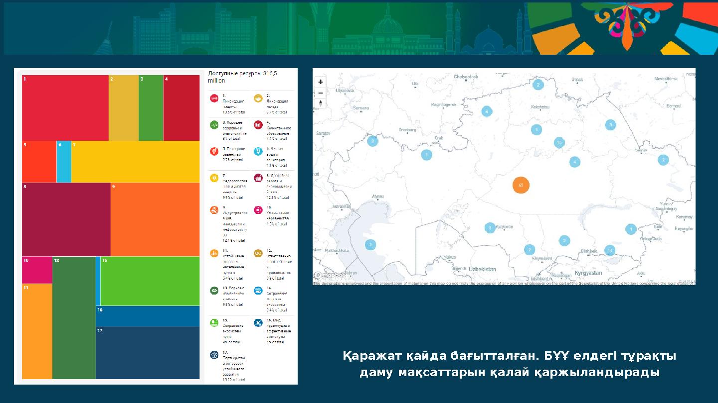 Қаражат қайда бағытталған. БҰҰ елдегі тұрақты даму мақсаттарын қалай қаржыландырады