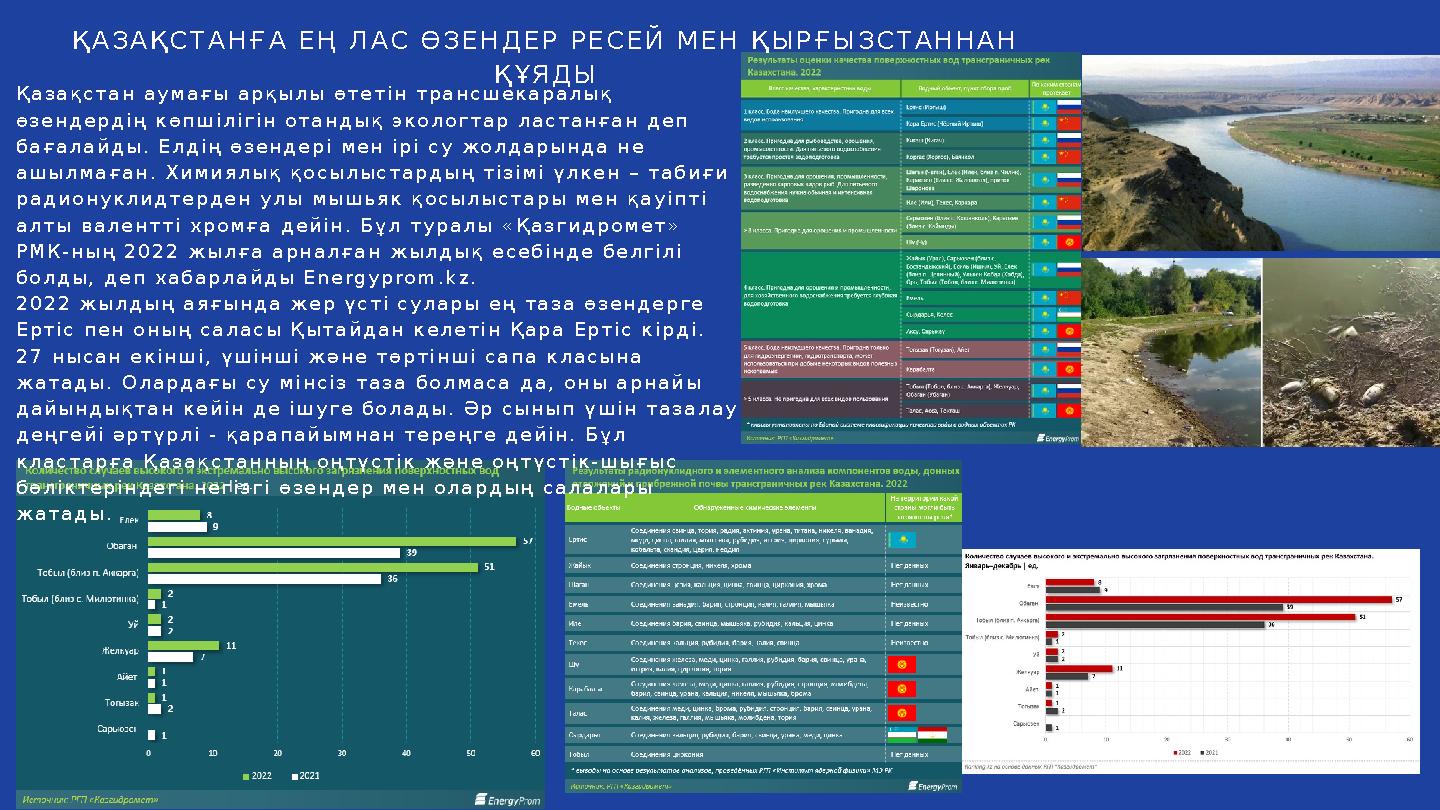 ҚАЗАҚСТАНҒА ЕҢ ЛАС ӨЗЕНДЕР РЕСЕЙ МЕН ҚЫРҒЫЗСТАННАН ҚҰЯДЫ Қазақстан аумағы арқылы өтетін трансшекаралық өзендердің көпшілігін о