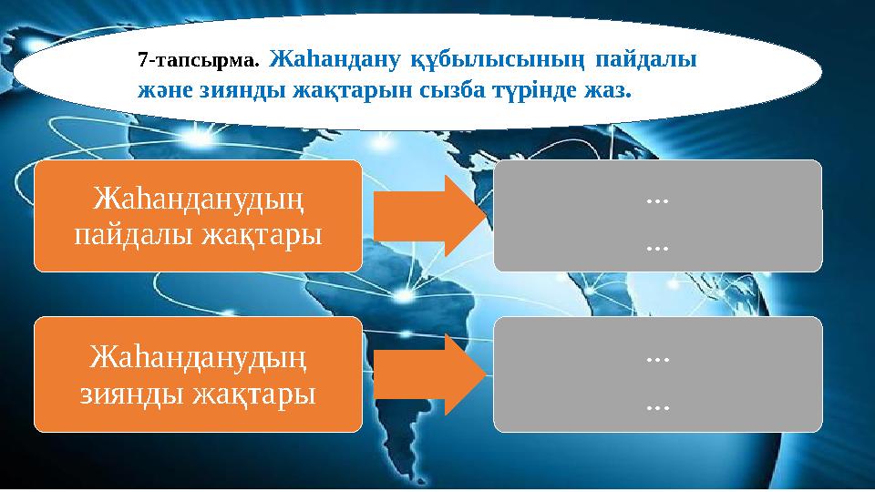 7-тапсырма. Жаһандану құбылысының пайдалы және зиянды жақтарын сызба түрінде жаз. Жаһанданудың пайдалы жақтары ... ... Жаһанда