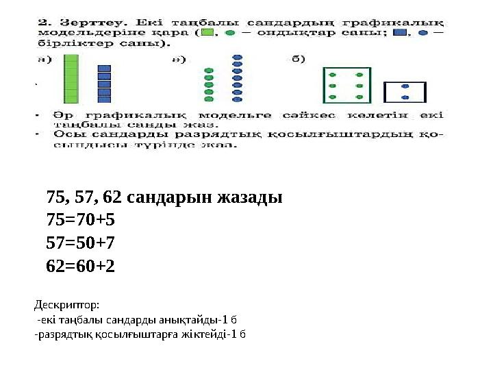 Дескриптор: -екі таңбалы сандарды анықтайды-1 б -разрядтық қосылғыштарға жіктейді-1 б 75, 57, 62 сандарын жазады 75=70+5 57=50+