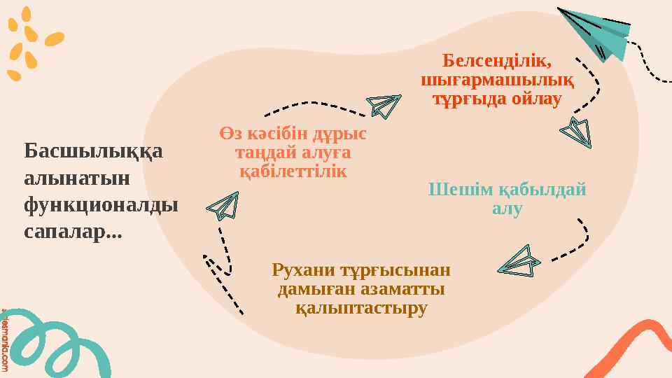 slidesmania.com Басшылыққа алынатын функционалды сапалар... Өз кәсібін дұрыс таңдай алуға қабілеттілік Белсенділік, шығ