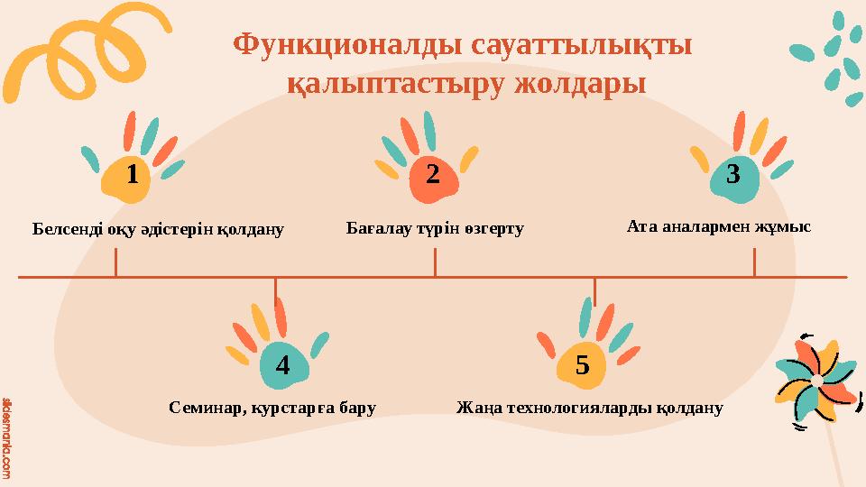 slidesmania.com Функционалды сауаттылықты қалыптастыру жолдары Белсенді оқу әдістерін қолдану Семинар, курстарға бару Бағалау т