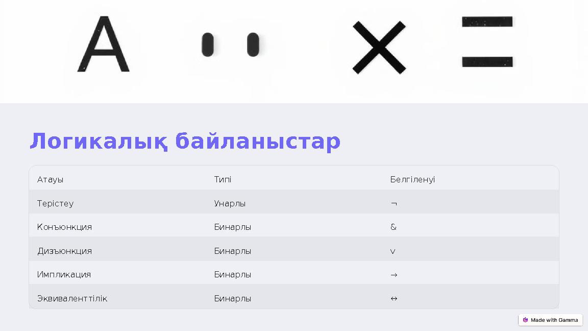 Логикалық байланыстар Атауы Типі Белгіленуі Терістеу Унарлы ¬ Конъюнкция Бинарлы & Дизъюнкция Бинарлы v Импликация Бинарлы