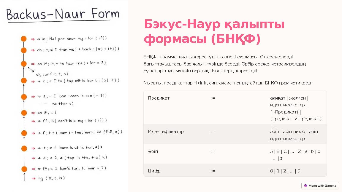 Бэкус-Наур қалыпты формасы (БНҚФ) БНҚФ - грамматиканы көрсетудің көрнекі формасы. Ол ережелерді бағыттауыштары бар жиын түрінд