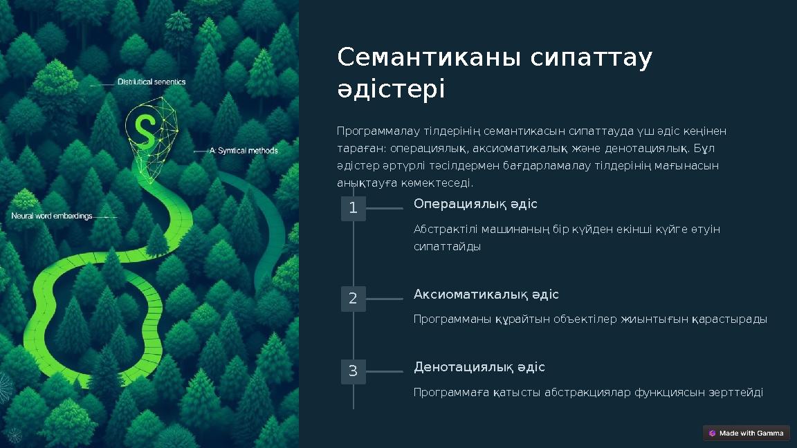 Семантиканы сипаттау әдістері Программалау тілдерінің семантикасын сипаттауда үш әдіс кеңінен тараған: операциялық, аксиоматик