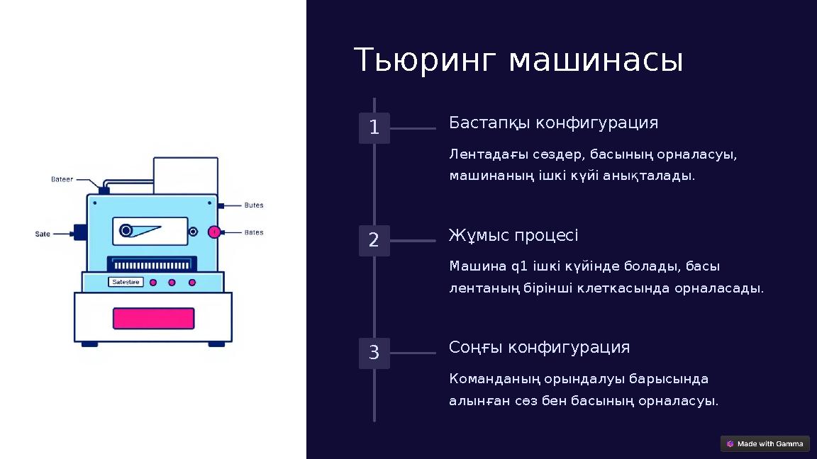 Тьюринг машинасы 1 Бастапқы конфигурация Лентадағы сөздер, басының орналасуы, машинаның ішкі күйі анықталады. 2 Жұмыс процесі М