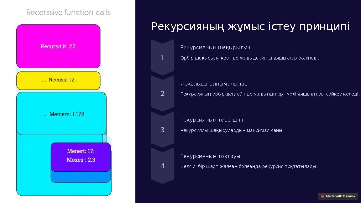 Рекурсияның жұмыс істеу принципі Рекурсияның шақырылуы Әрбір шақырылу кезінде жадыда жаңа ұяшықтар бөлінеді. Локальды айнымалыла