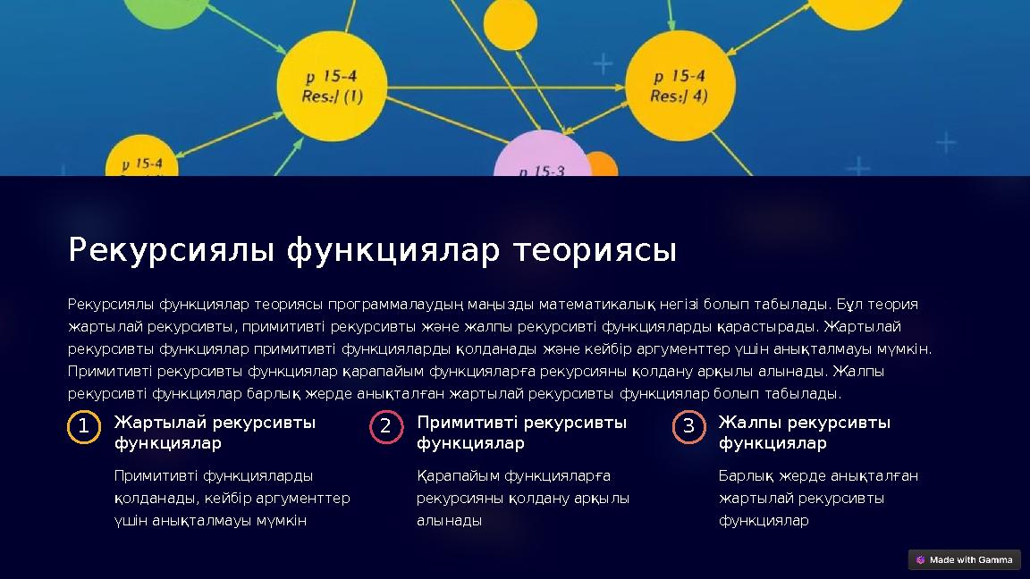 Рекурсиялы функциялар теориясы Рекурсиялы функциялар теориясы программалаудың маңызды математикалық негізі болып табылады. Бұл