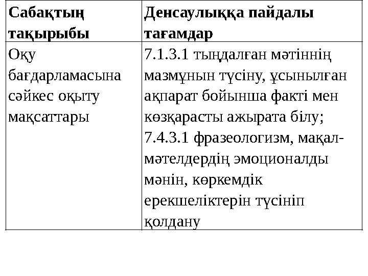 Сабақтың тақырыбы Денсаулыққа пайдалы тағамдар Оқу бағдарламасына сәйкес оқыту мақсаттары 7.1.3.1 тыңдалған мәтіннің мазмұ