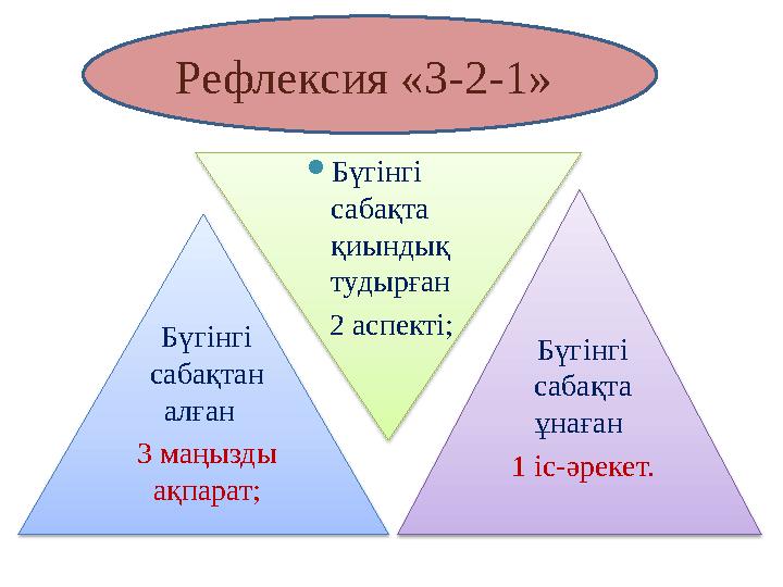 Рефлексия «3-2-1» Бүгінгі сабақта қиындық тудырған 2 аспекті; Бүгінгі сабақтан алған 3 маңызды ақпарат; Бүгінгі