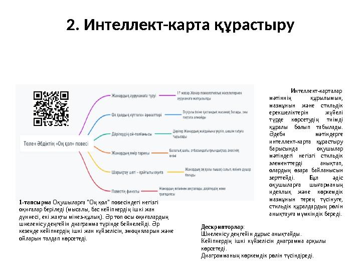 2. Интеллект-карта құрастыру Интеллект-карталар мәтіннің құрылымын, мазмұнын және стильдік ерекшеліктерін жүйелі түрде көрсе