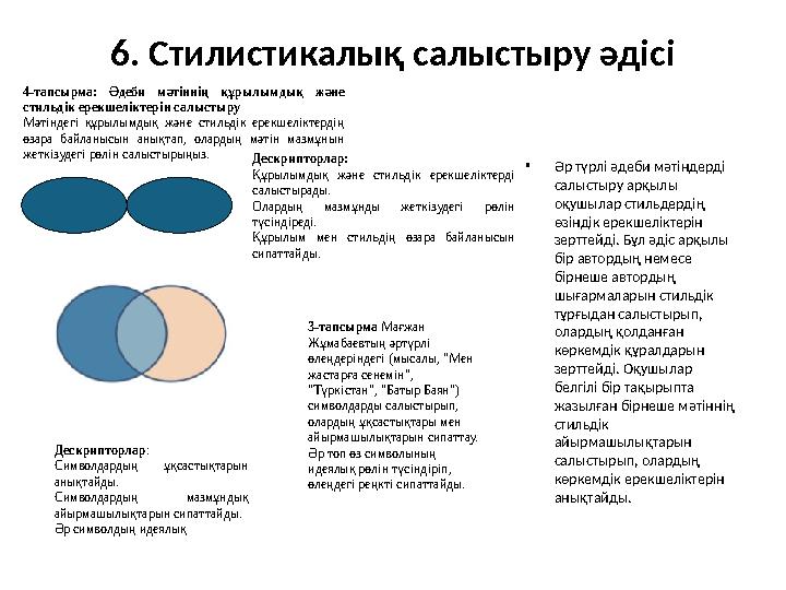 6. Стилистикалық салыстыру әдісі •Әр түрлі әдеби мәтіндерді салыстыру арқылы оқушылар стильдердің өзіндік ерекшеліктерін зер