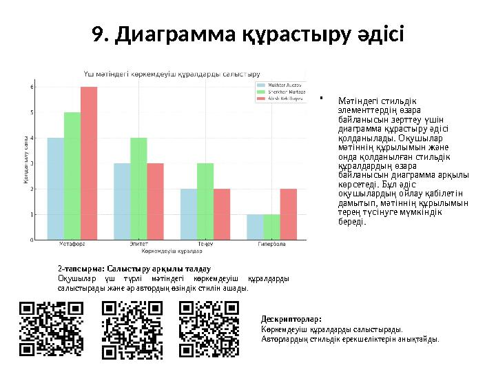 9. Диаграмма құрастыру әдісі • Мәтіндегі стильдік элементтердің өзара байланысын зерттеу үш...