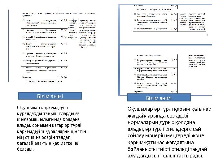 Оқушылар көркемдеуіш құралдарды танып, оларды өз шығармашылығында қолдана алады, сонымен қатар әр түрлі көркемдеуіш құралдар