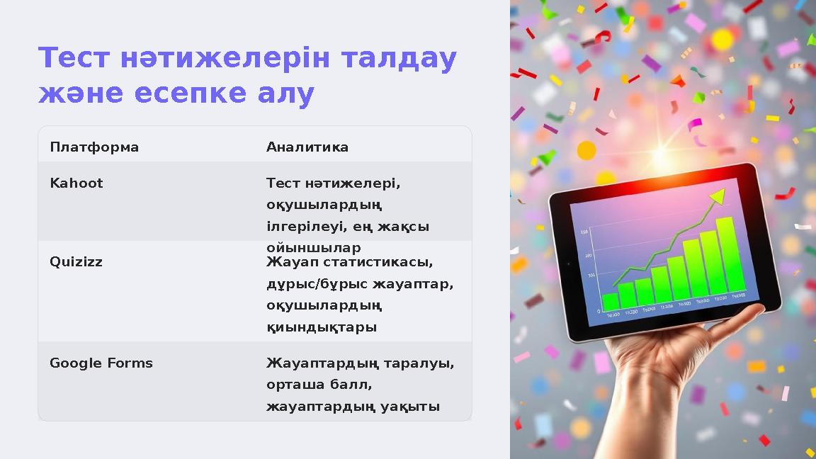 Тест нәтижелерін талдау және есепке алу Платформа Аналитика Kahoot Тест нәтижелері, оқушылардың ілгерілеуі, ең жақсы ойын