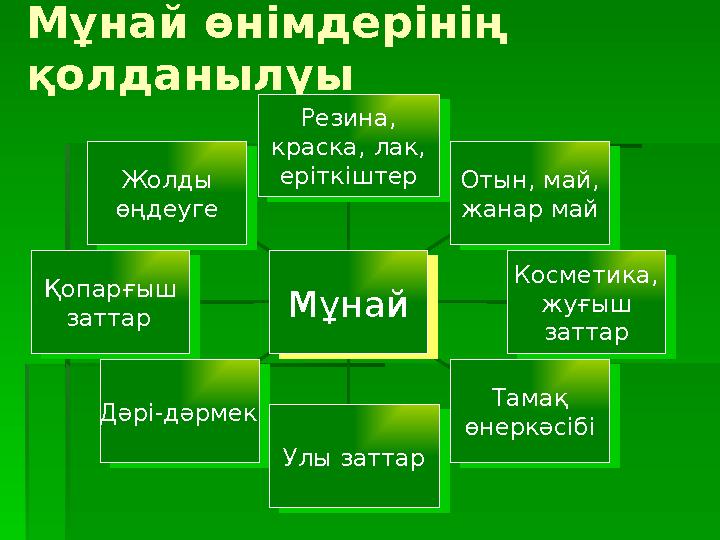 Мұнай өнімдерінің қолданылуы Жолды өңдеуге Жолды өңдеуге Қопарғыш заттар Қопарғыш заттар Дәрі-дәрмек Дәрі-дәрмек Улы з