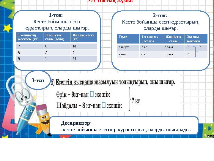 №3 Топтық жұмыс Дескриптор: -кесте бойынша есептер құрастырып, оларды шығарады. 1-топ: Кесте бойынша есеп құрастырып, оларды