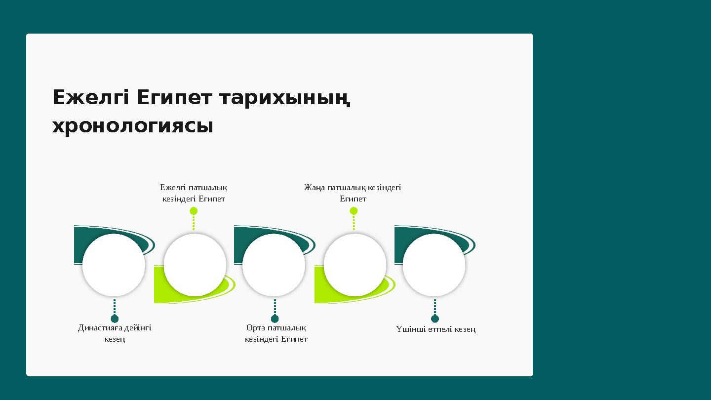 Ежелгі Египет тарихының хронологиясы Династияға дейінгі кезең Ежелгі патшалық кезіндегі Египет Орта патшалық кезіндегі Еги