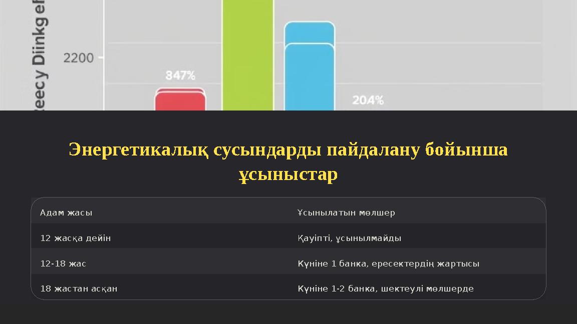 Энергетикалық сусындарды пайдалану бойынша ұсыныстар Адам жасы Ұсынылатын мөлшер 12 жасқа дейін Қауіпті, ұсынылмайды 12-18