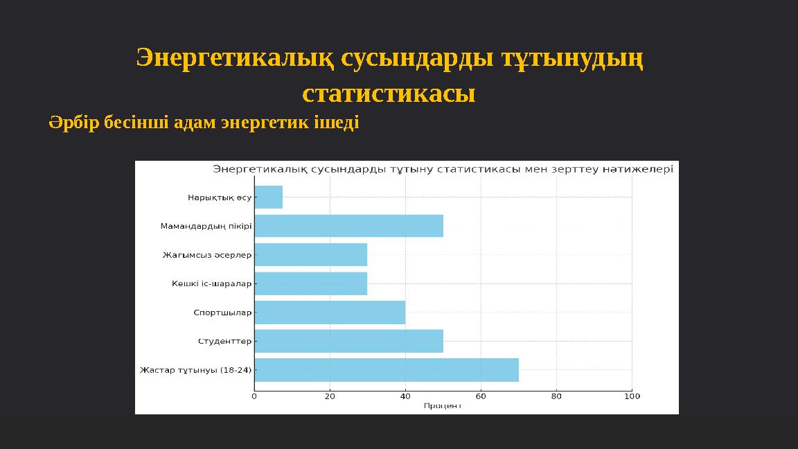 Энергетикалық сусындарды тұтынудың статистикасы Әрбір бесінші адам энергетик ішеді