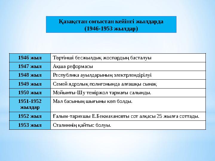 Қазақстан соғыстан кейінгі жылдарда (1946-1953 жылдар) 1946 жыл Төртінші бесжылдық жоспардың басталуы 1947 жыл Ақша реформасы 19