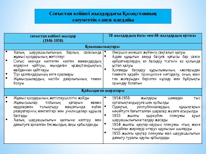 Соғыстан кейінгі жылдардағы Қазақстанның әлеуметтік-саяси жағдайы соғыстан кейінгі жылдар (1946-1950) 50 жылдардың басы мен 6