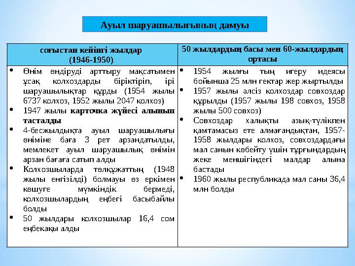 Ауыл шаруашылығының дамуы соғыстан кейінгі жылдар (1946-1950) 50 жылдардың басы мен 60-жылдардың ортасы Өнім өндіруді арттыр