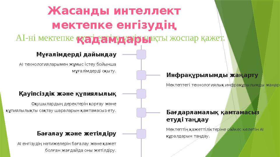 AI-ні мектепке сәтті енгізу үшін нақты жоспар қажет. Мұғалімдерді дайындау AI технологияларымен жұмыс істеу бойы