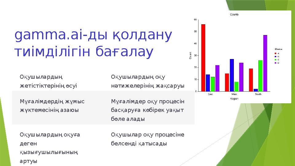 gamma.ai-ды қолдану тиімділігін бағалау Оқушылардың жетістіктерінің өсуі Оқушылардың оқу нәтижелерінің жақса