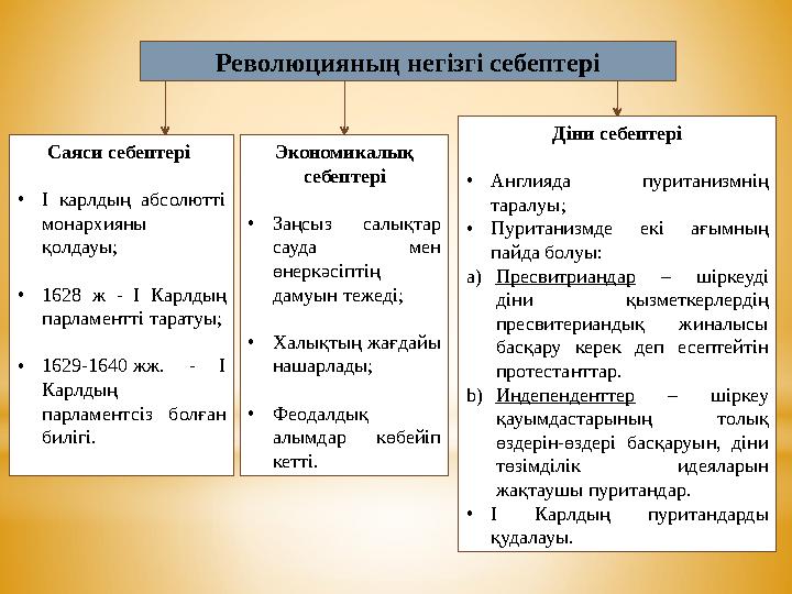 Революцияның негізгі себептері Саяси себептері •І карлдың абсолютті монархияны қолдауы; •1628 ж - І Карлдың парламентті та