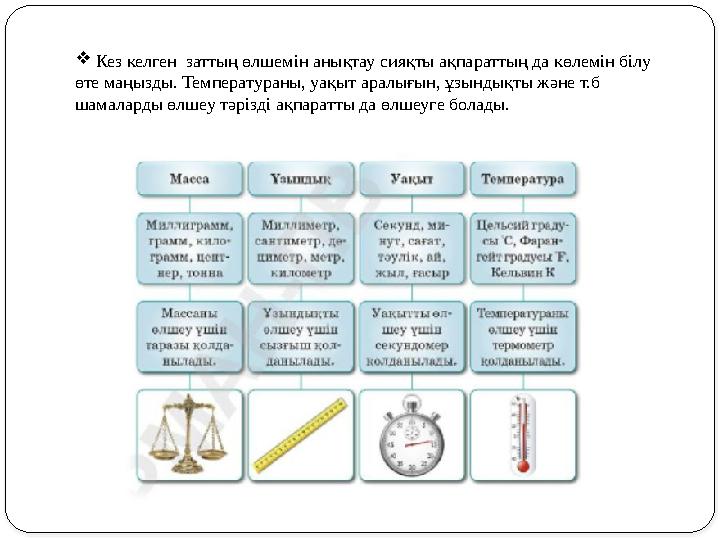  Кез келген заттың өлшемін анықтау сияқты ақпараттың да көлемін білу өте маңызды. Температураны, уақыт аралығын, ұзындықты ж