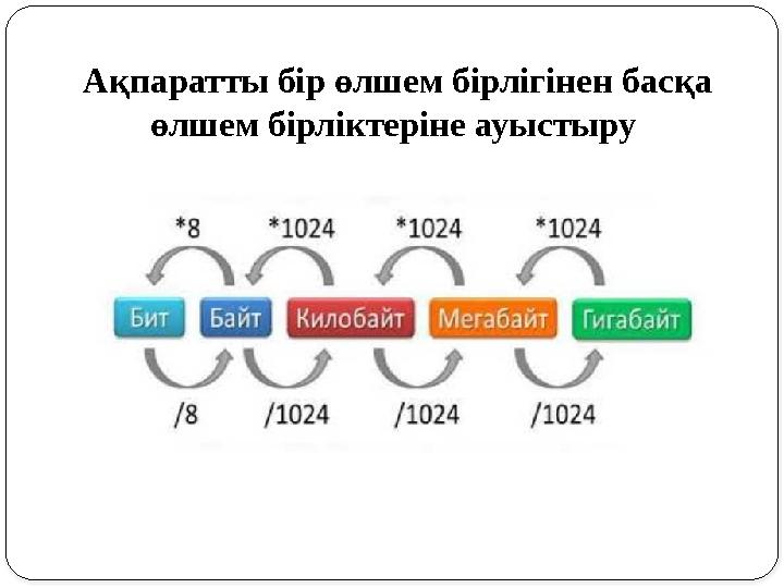 Ақпаратты бір өлшем бірлігінен басқа өлшем бірліктеріне ауыстыру