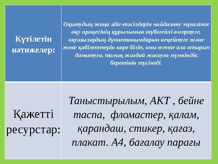 Күтілетін нәтижелер: Оқытудың жаңа әдіс-тәсілдерін пайдалану мұғалімге оқу процесінің құрылымын түбегейлі өзгертуге, оқушылар