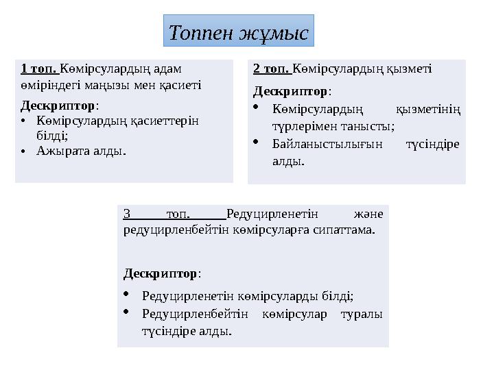 Топпен жұмыс 1 топ. Көмірсулардың адам өміріндегі маңызы мен қасиеті Дескриптор: •Көмірсулардың қасиеттерін білді; •Ажырата