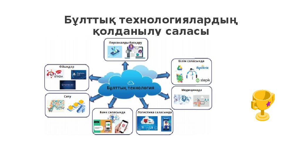 Бұлттық технологиялардың қолданылу саласы