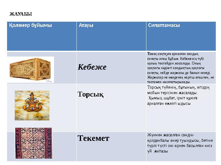 ЖАУАБЫ Қолөнер бұйымы Атауы Сипаттамасы Кебеже Тамақ сақтауға арналған сандық сияқты ағаш бұйым. Кебеженің түбі қалың