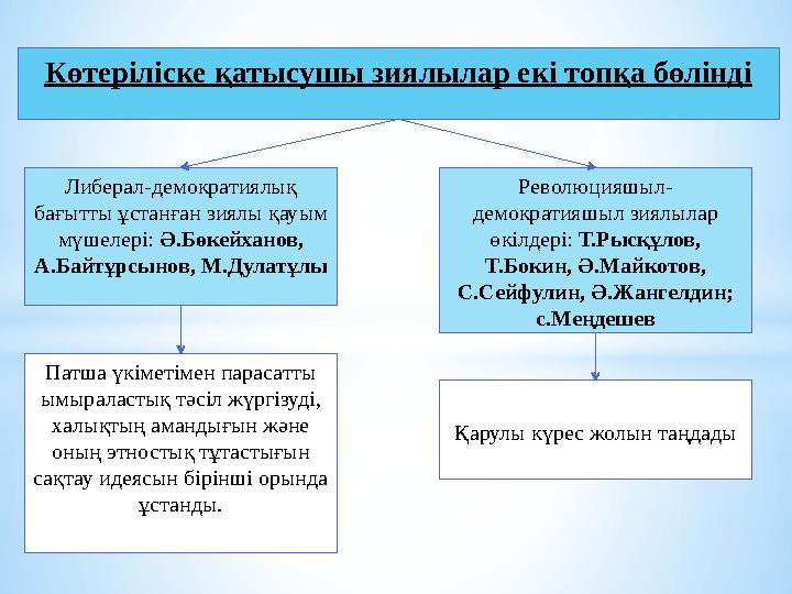 Либерал-демократиялық бағытты ұстанған зиялы қауым мүшелері: Ә.Бөкейханов, А.Байтұрсынов, М.Дулатұлы Көтеріліске қатысушы зия