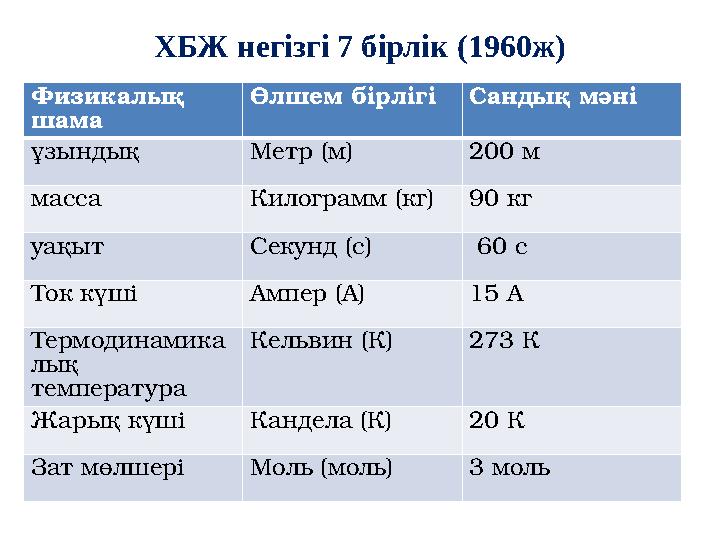 ХБЖ негізгі 7 бірлік (1960ж) Физикалық шама Өлшем бірлігі Сандық мәні ұзындық Метр (м) 200 м масса Килограмм (кг) 90 кг уақыт С