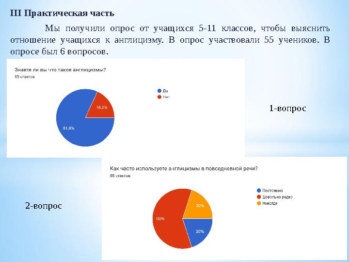 ІІІ Практическая часть Мы получили опрос от учащихся 5-11 классов, чтобы выяснить отношение учащихся к англицизму. В опрос учас