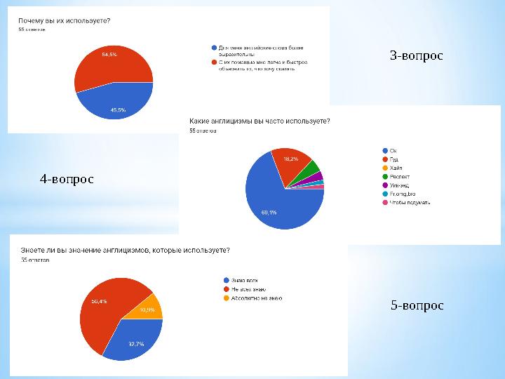 3-вопрос 4-вопрос 5-вопрос