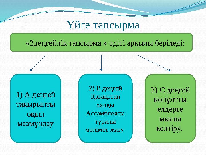 Үйге тапсырма «3деңгейлік тапсырма » әдісі арқылы беріледі: 1) А деңгей тақырыпты оқып мазмұндау 2) В деңгей Қазақстан