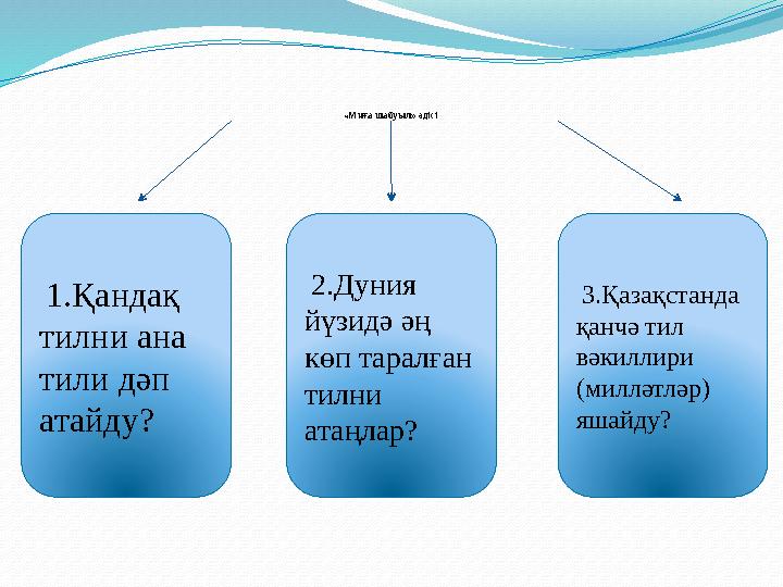 «Миға шабуыл» әдісі 1.Қандақ тилни ана тили дәп атайду? 2.Дуния йүзидә әң көп таралған тилни атаңлар? 3.Қазақста