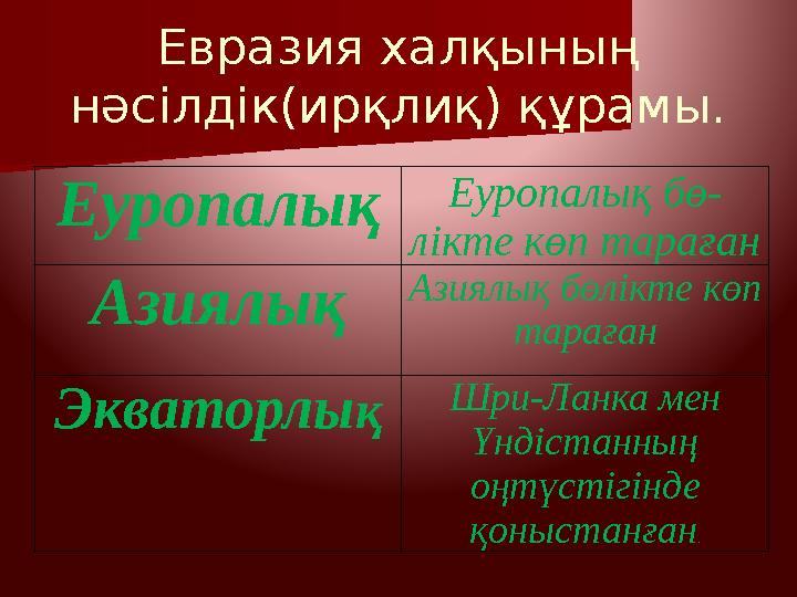 Евразия халқының нәсілдік(ирқлиқ) құрамы. Еуропалық Еуропалық бө- лікте көп тараған Азиялық Азиялық бөлікте көп тараған Эквато