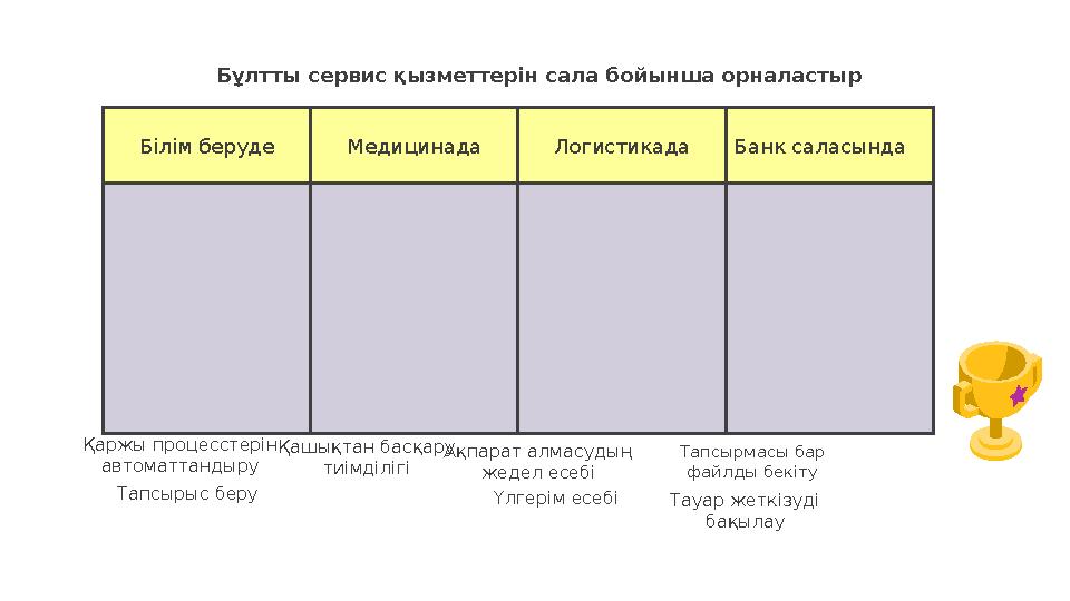 Білім беруде Медицинада Логистикада Банк саласында Бұлтты сервис қызметтерін сала бойынша орналастыр Ақпарат алмасудың жедел ес