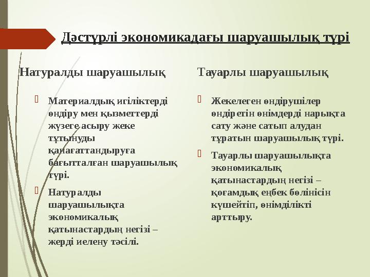 Дәстүрлі экономикадағы шаруашылық түрі Натуралды шаруашылық Материалдық игіліктерді өндіру мен қызметтерді жүзег