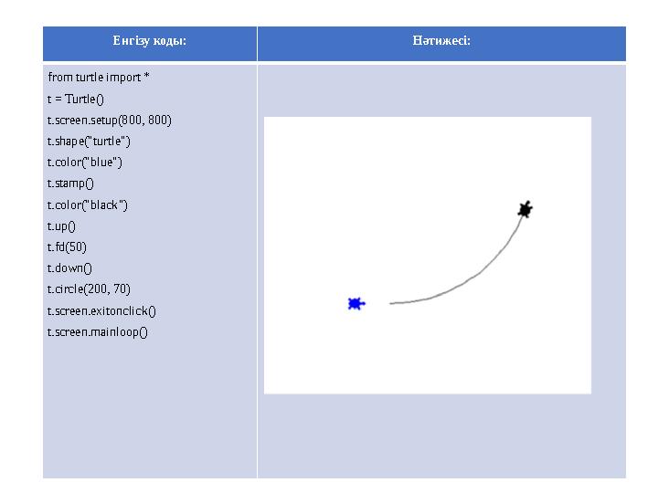 Click to edit title Енгізу коды: Нәтижесі: from turtle import * t = Turtle() t.screen.setup(800, 800) t.shape("turtle") t.color(