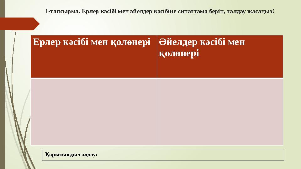 1-тапсырма. Ерлер кәсібі мен әйелдер кәсібіне сипаттама беріп, талдау жасаңыз! Ерлер кәсібі мен қолөнеріӘйелдер кә