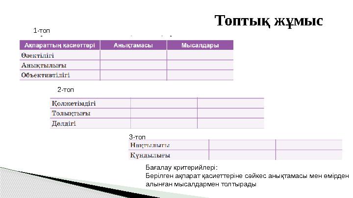 Топтық жұмыс 1-топ 2-топ 3-топ Бағалау критерийлері: Берілген ақпарат қасиеттеріне сәйкес анықтамасы мен өмірден алынған мы