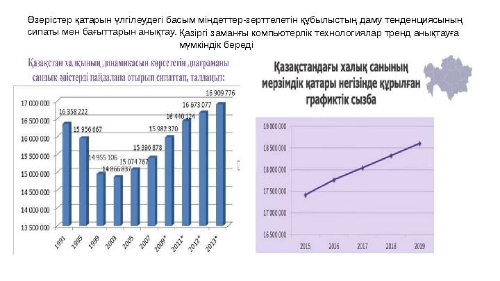 Өзерістер қатарын үлгілеудегі басым міндеттер-зерттелетін құбылыстың даму тенденциясының сипаты мен бағыттарын анықтау.Қазіргі